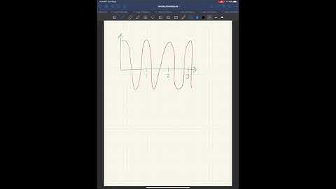 Nyquist Sampling Theorem