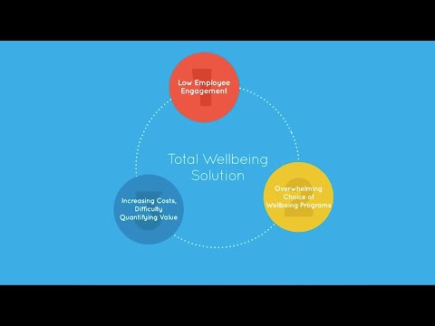 Welltok's Employer Total Wellbeing Solution