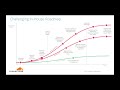 Cloudflare SSL for SaaS Webinar