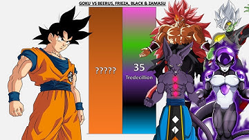 Goku VS Beerus, Frieza, Goku Black & Zamasu POWER LEVELS - DB/DBZ/DBGT/DBS/SDBH/Anime War/UV