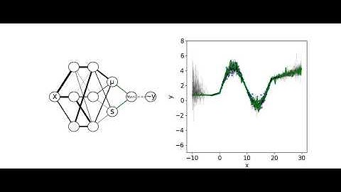 Variational Approximation for a Bayesian Neural Network