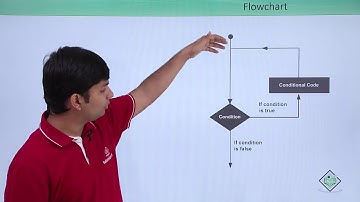 JavaScript - Iteration Statements