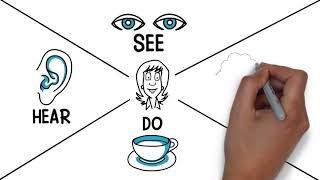 Animated Explainer for Empathy Map