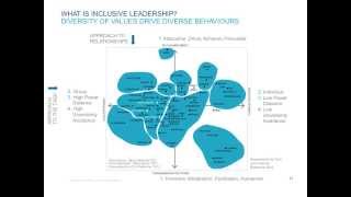 Inclusive Leadership - The Future of Leadership is Feminine