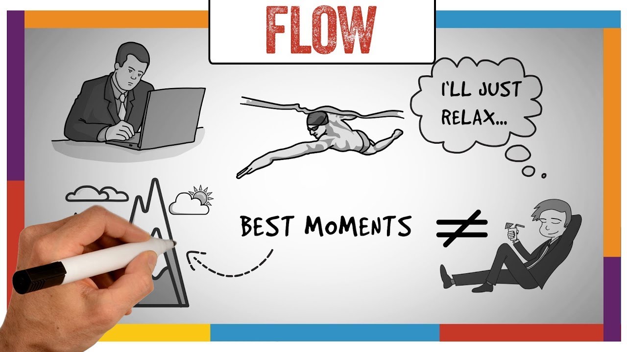 Flow summary, Mihaly Csikszentmihalyi