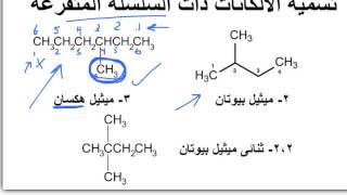 الالكانات