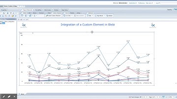NEED4VIZ - Webi CHARTS Add-On - Integration of a Need4Viz chart