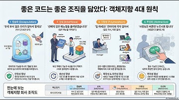 [ 객체지향 프로그래밍(Object-Oriented Programming, OOP) - JPA는 필수인데.] - 아직도 개발자를 꿈꾸는 학생들을 위한 최소한의 상식 45