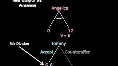 Game Theory 101: Alternating Offers Bargaining