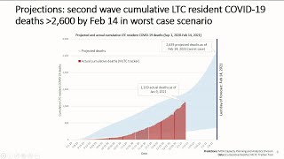 Watch: Latest COVID-19 modelling data for Ontario