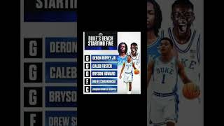 Duke roster update 🚨🚨🚨🚨🚨 #shorts #dukebasketball #ncaabasketball