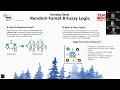 Pemanfaatan AI:Random Forest dan Fuzzy Logic dalam Merekomendasikan Produk