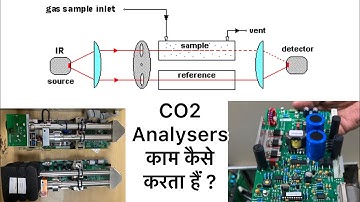 C02 Analyzers |Basic Components|Working Principle|NDIR-Non Dispersive Infrared Rays|Hindi|