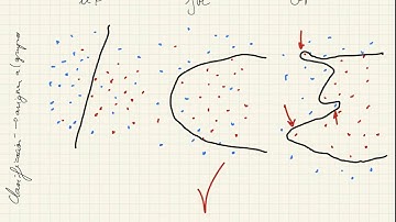 Qué es overfitting y underfitting y cómo solucionarlo