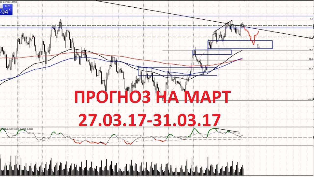 рекомендации на неделю форекс с 16.11.15 рекомендации на неделю форекс с 16.11.15