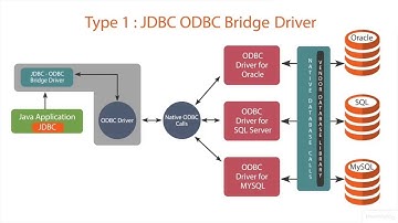 How to add JDBC Driver for My SQL Database Query