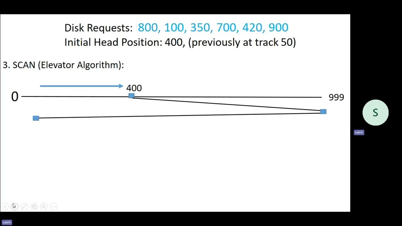 Calculate the total head movements for different disk scheduling