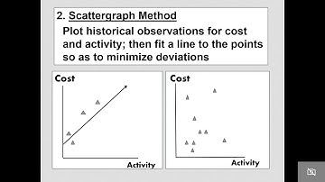 CH 06 Analyzing Cost Behavior