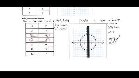 MCF3M U2 1 Functions and Domains