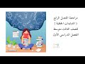 مراجعة الفصل الرابع المتباينات الخطية رياضيات الصف الثالث متوسط الفصل الدراسي الاول