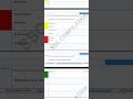 #Ssc latest #gk questions screenshot compilation (without voice)asked in #mts 2025 #cgl #chsl #CPO