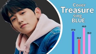Treasure - Blue (cover) - Line distribution