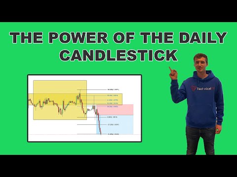 The Power Of The Daily Candlestick In Forex Trading – MUST WATCH