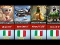 Comparison Ranking Viral ItalianBrainrot Meme Characters by Height Shortest to Tallest