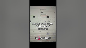 NairaTrader Prop Firm Drawdown