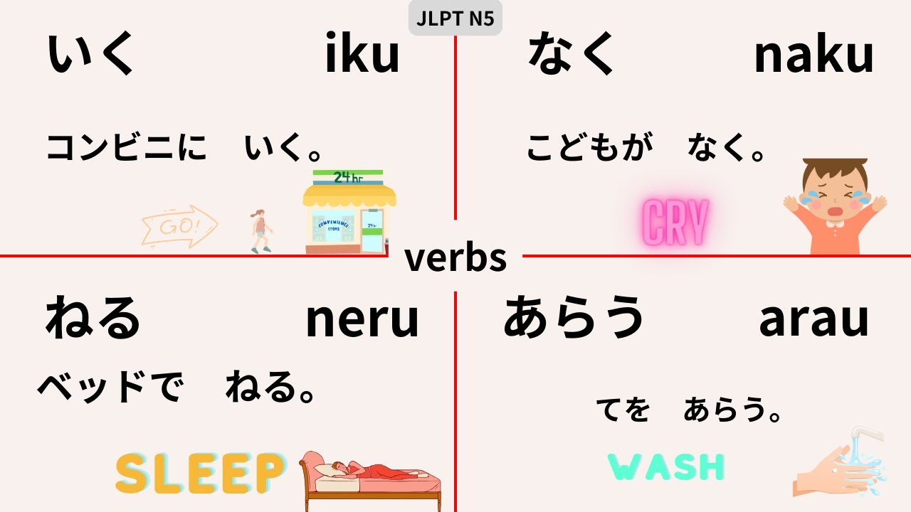JLPT N5 Let s Read Japanese Basic Verbs Practice And Test And Review jlpt n5 let s read japanese basic verbs practice and test and review
