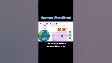 Amazon CloudFrontとは？【Amazon CloudFront】