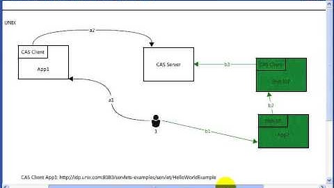 CASifying Shibboleth IDP