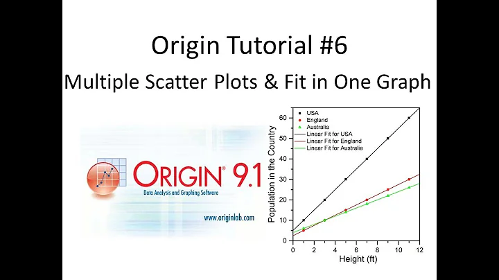 How to Make Multiple Scatter Plots and Fits on One Graph in Origin