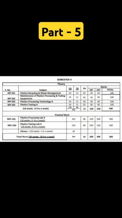 dpt-subjects-for-5sem-or-3rd-year-cipet-shorts-dpt-full-form-diploma