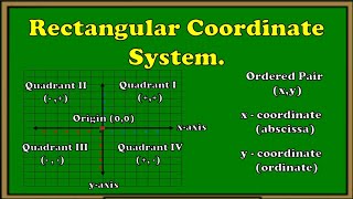 #SirJonasTutorials Rectangular Coordinate System / Cartesian Coordinate System.