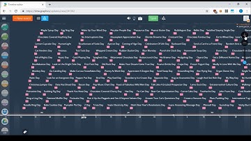 How to use keyboard, mouse and touchpad to navigate. Videobook – timeline maker tutorial.