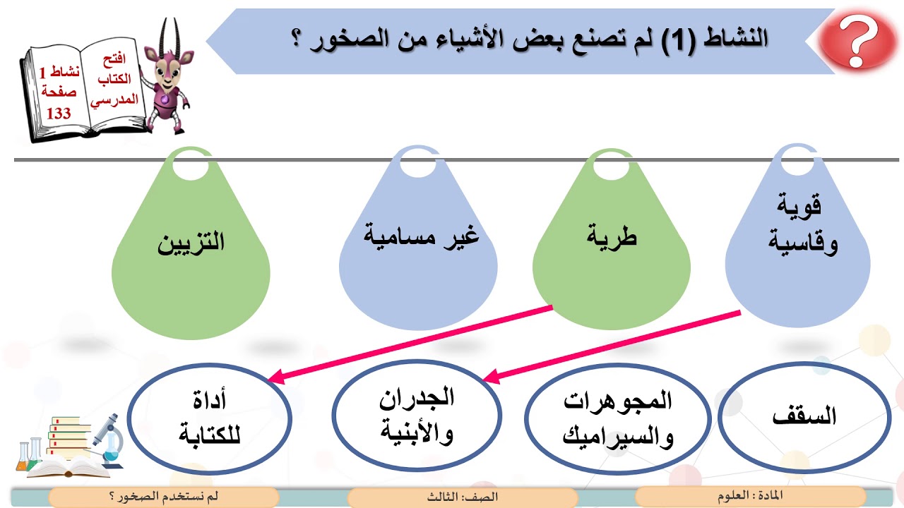 اكلت ابتسام ٣ قطع من فطيره والتي تعادل