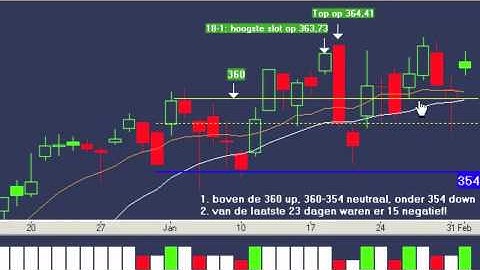 Trendscore 1-2-2011.mov