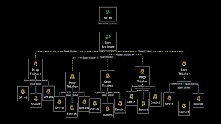 Celebrity Let's build a Code Reviewer agent -- ft. crazy tree of 15 parallel agents Net Worth