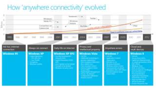 Webinar  Windows Migration Doesn't Have to be Painful