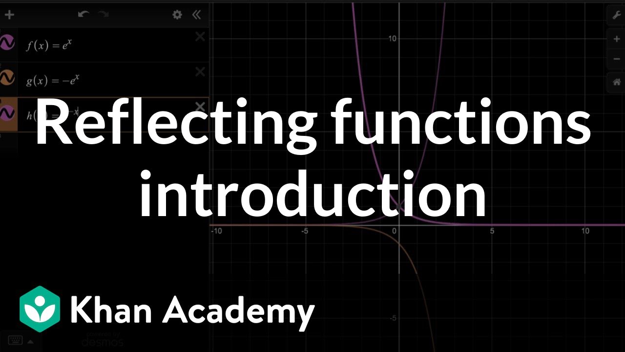 Reflecting Functions Introduction Video Khan Academy