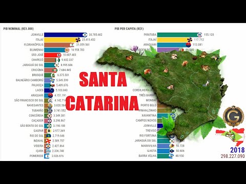Cidades Mais Ricas de Santa Catarina | PIB Nominal e PIB Per Capita
