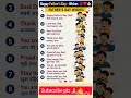 Daily English Care Sentences Beginner Friendly#EnglishSpeaking #LearnEnglish #DailyEnglish #Shorts,