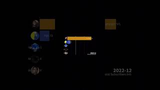 My Viewers Subscriber Count History Part 23 (2021-2025)
