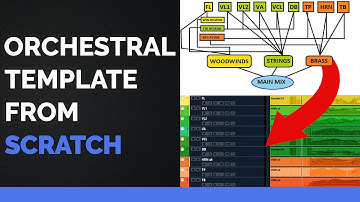 Create An Orchestral Template From Scratch!