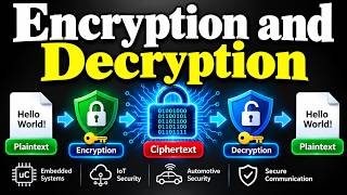 How to Encrypt & Decrypt Data Using C | Encryption and Decryption C | Simple Data Security Explained