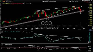 Closing Stock Market Analysis 10-15-18