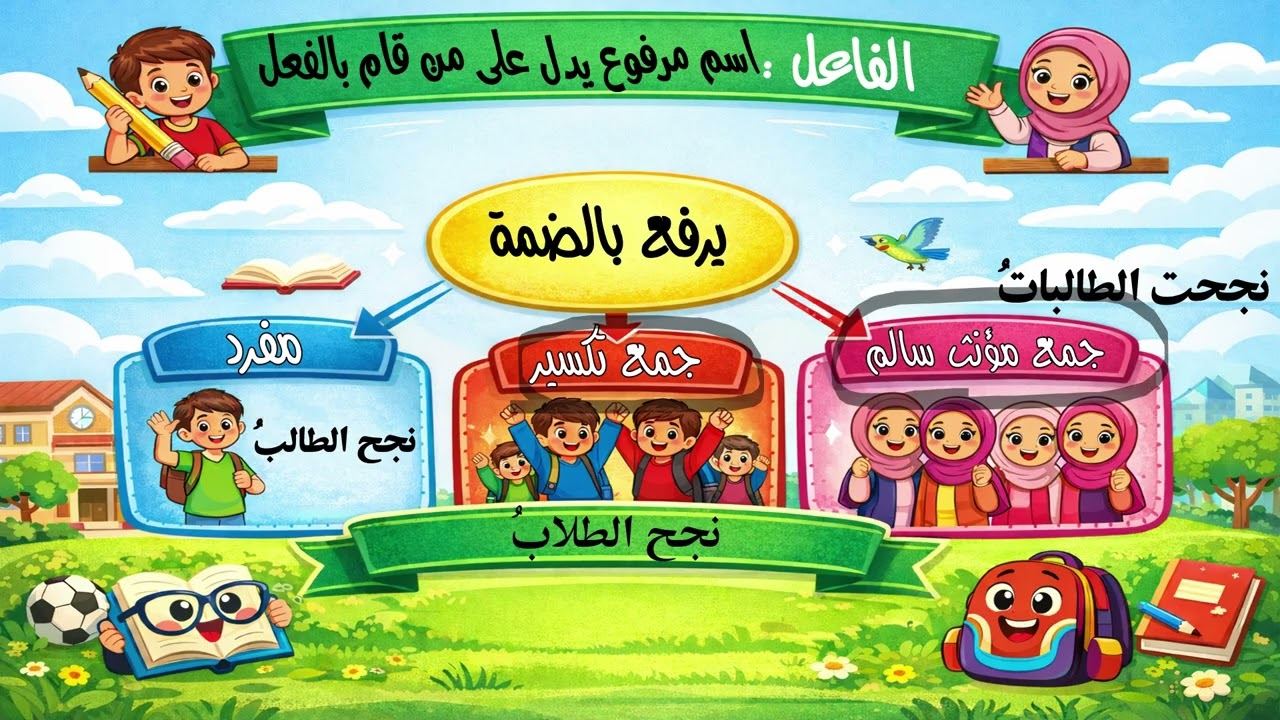 شرح الفاعل المفرد وجمع التكسير وجمع المؤنث السالم-للصف الرابع - الترم الثاني - المنهج الجديد 2026