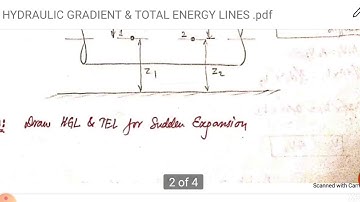 SAITM B TECH ME SEM 4 FLUID MECHANICS  UNIT 3 LECTURE 20