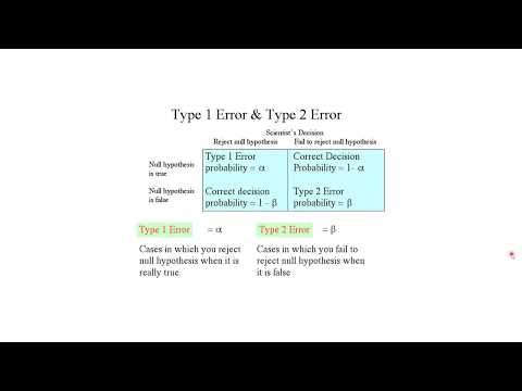 quick mnemonic: Type 1 & 2 errors etc